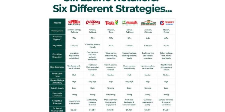 Más allá del mito: La realidad del Retail Latino en EE.UU.