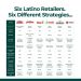 Más allá del mito: La realidad del Retail Latino en EE.UU.
