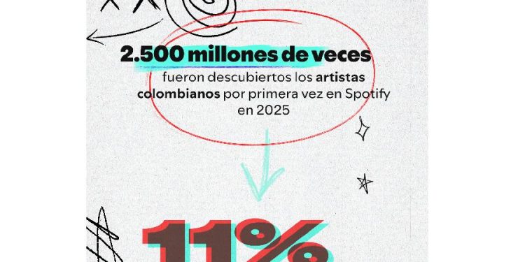 Colombia convierte su música en una potencia global