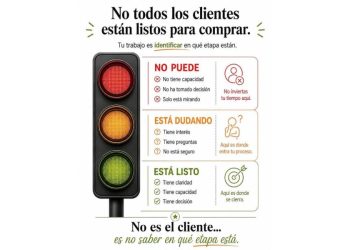 Vender en el momento equivocado te está haciendo perder dinero