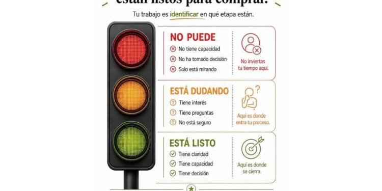 Vender en el momento equivocado te está haciendo perder dinero