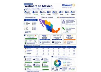 Walmart: La arquitectura invisible del consumo en México