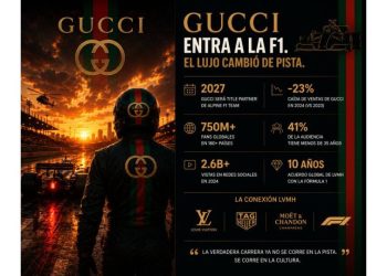 El precio de la relevancia: Por qué el lujo ya no puede comprar el deseo