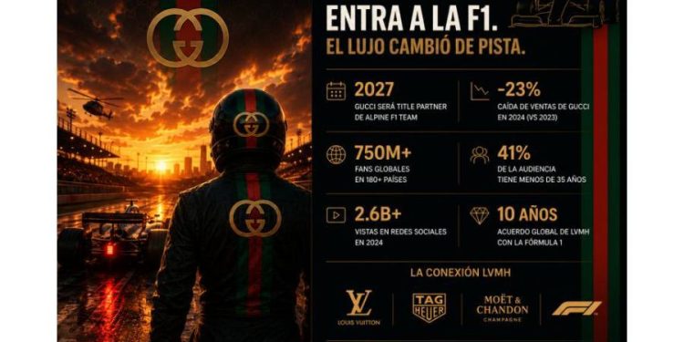 El precio de la relevancia: Por qué el lujo ya no puede comprar el deseo