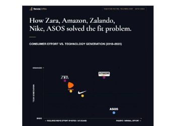 ¿Precisión o facilidad? El dilema del retail actual