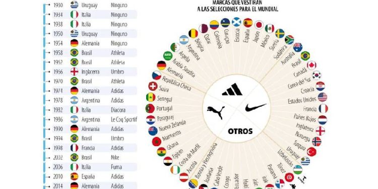 Adidas: El estratega que ganó el Mundial antes de la final