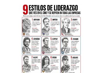 Del cine a la realidad: ¿Qué estilo de liderazgo manda en el retail y los negocios?