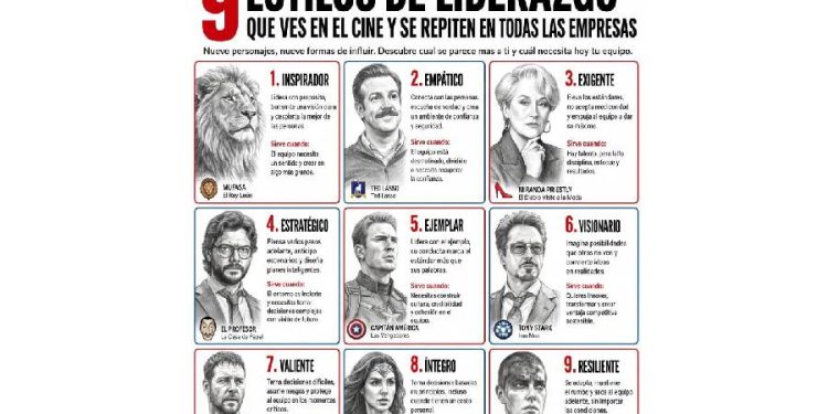 Del cine a la realidad: ¿Qué estilo de liderazgo manda en el retail y los negocios?