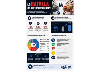 El nuevo paradigma del retail: La evolución del consumidor frente a la góndola