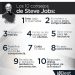 El Legado Inacabado: Más Allá del Mito de Steve Jobs