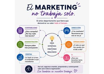 El arte de vender marketing: ¿Por qué el CMO es el puente definitivo?
