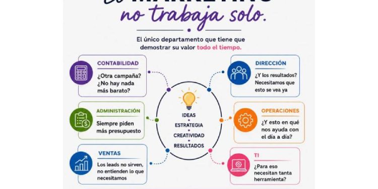 El arte de vender marketing: ¿Por qué el CMO es el puente definitivo?