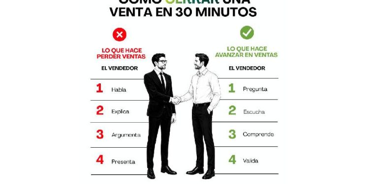 El arte de vender: Menos monólogo, más arquitectura