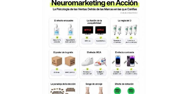 El arte invisible de diseñar decisiones