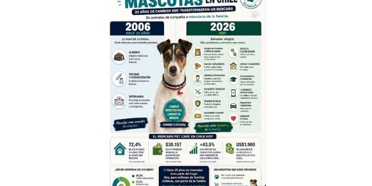 El auge del mercado "pet": Un cambio cultural que redefine el consumo
