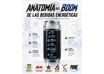 El despertar de la cafeína: ¿Por qué no puedes dejar de ver latas energéticas?