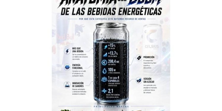 El despertar de la cafeína: ¿Por qué no puedes dejar de ver latas energéticas?