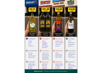 El dilema del aceite: ¿Compramos producto o vendemos propósito?