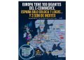 El espejo digital de Europa: ¿Por qué España cojea en el ecommerce continental?