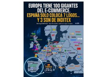 El espejo digital de Europa: ¿Por qué España cojea en el ecommerce continental?