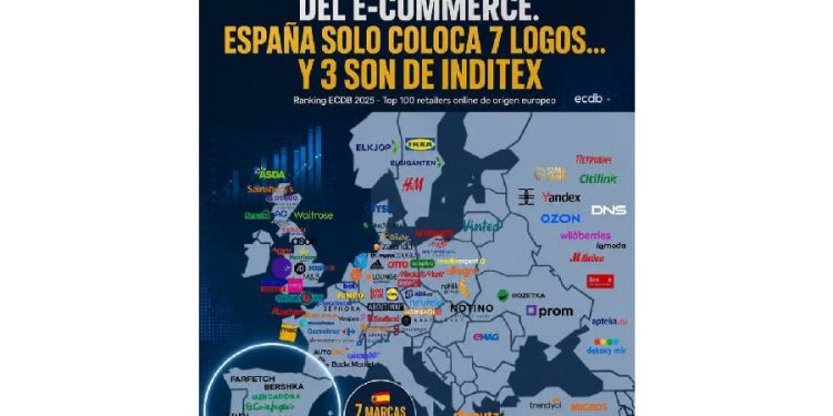 El espejo digital de Europa: ¿Por qué España cojea en el ecommerce continental?