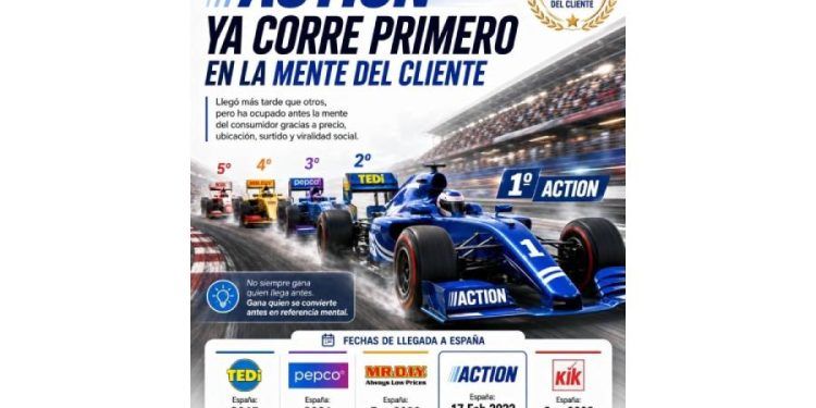 El factor Action: Cuando el retail conquista la mente del consumidor