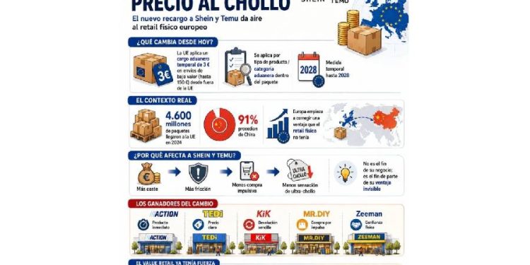 El fin de la anestesia del consumo: ¿El renacer de la tienda física?