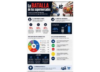El fin de la era de la inercia en el retail