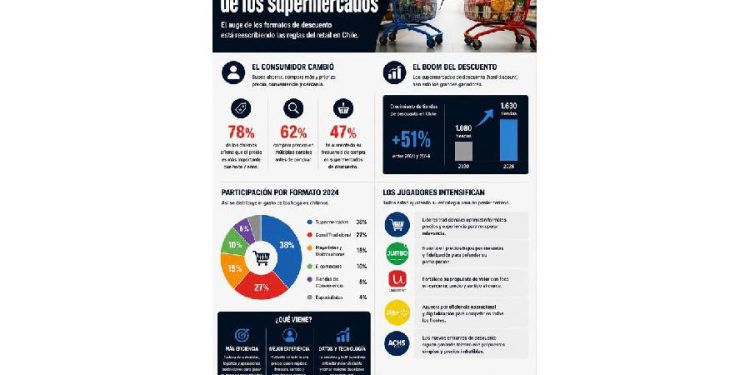 El fin de la era de la inercia en el retail