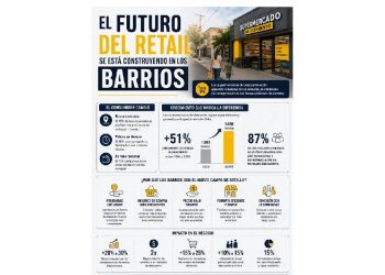 El fin de la era de los gigantes: Por qué el retail ahora se gana en la acera