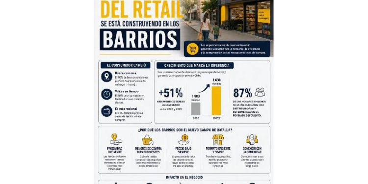 El fin de la era de los gigantes: Por qué el retail ahora se gana en la acera