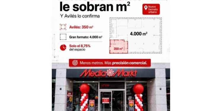 El fin de la era de los gigantes: Por qué el retail está encogiendo