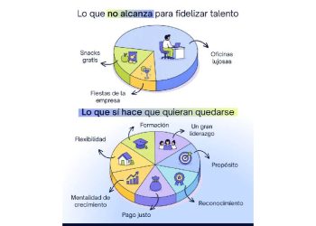 El fin de la familia corporativa: El poder de ser visto