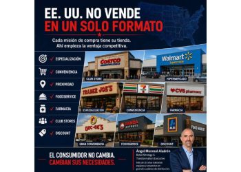El fin del clon: por qué el futuro del retail exige especialización