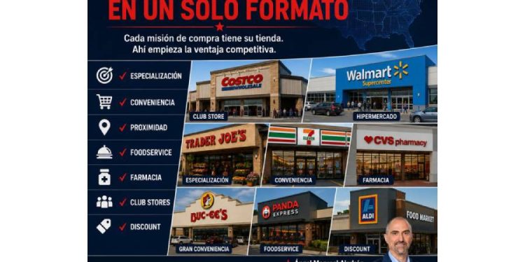 El fin del clon: por qué el futuro del retail exige especialización