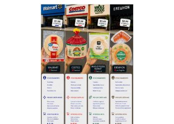 El laberinto del consumidor: Por qué el precio es la última frontera del retail