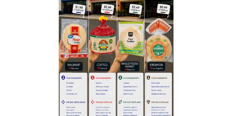 El laberinto del consumidor: Por qué el precio es la última frontera del retail