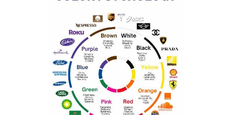 El lenguaje silencioso: La psicología del color en la estrategia de marca