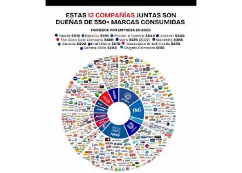 El mito de la saturación: Por qué los gigantes dejan dinero sobre la mesa