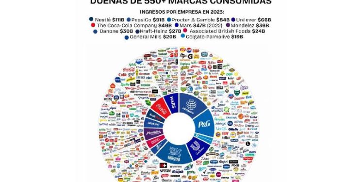El mito de la saturación: Por qué los gigantes dejan dinero sobre la mesa