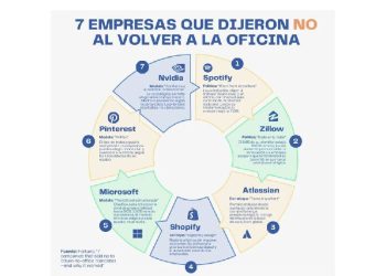 El mito del control: Por qué la flexibilidad es la nueva frontera de la competitividad