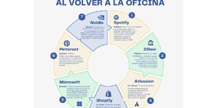 El mito del control: Por qué la flexibilidad es la nueva frontera de la competitividad