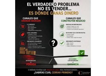 El mito del volumen: ¿Tu estrategia de canales destruye valor?