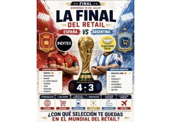 El mundial del retail: España y Argentina cara a cara en el tablero global
