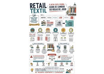 El nuevo tablero del textil: reglas claras para un sector en transformación