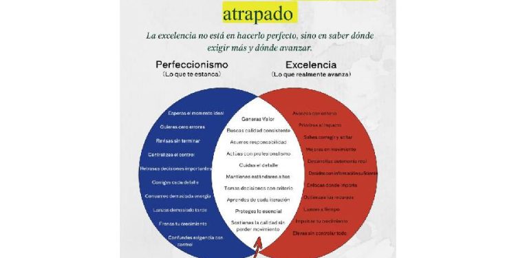 El peligro del perfeccionismo: Secuestrando el alto nivel
