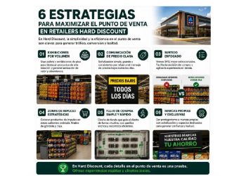Hard Discount: La excelencia operativa como ventaja competitiva