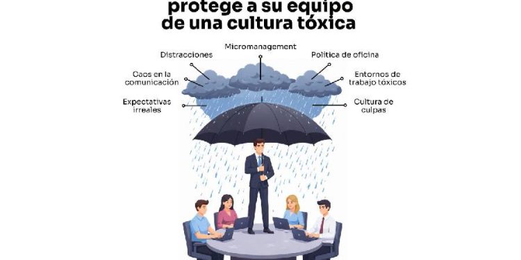 El precio del silencio: Por qué la cultura es lo que toleras