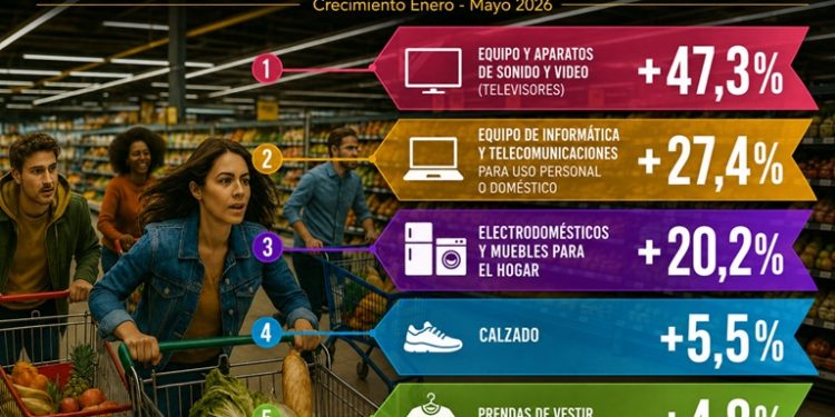 Tecnología impulsa el consumo colombiano en 2026