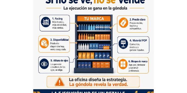 La Góndola No Perdona: El Talón de Aquiles del Retail Moderno